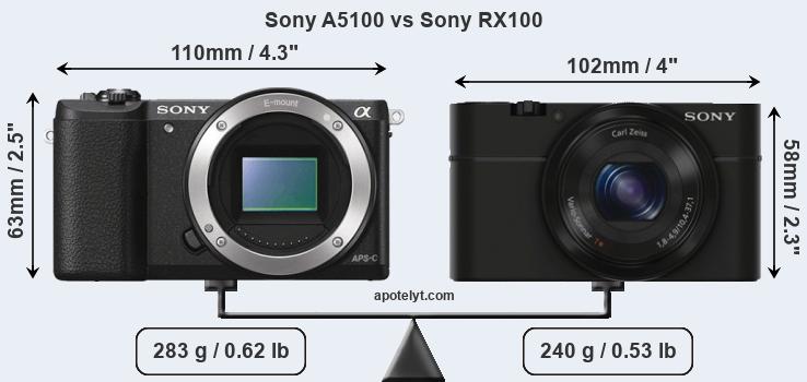 Size Sony A5100 vs Sony RX100