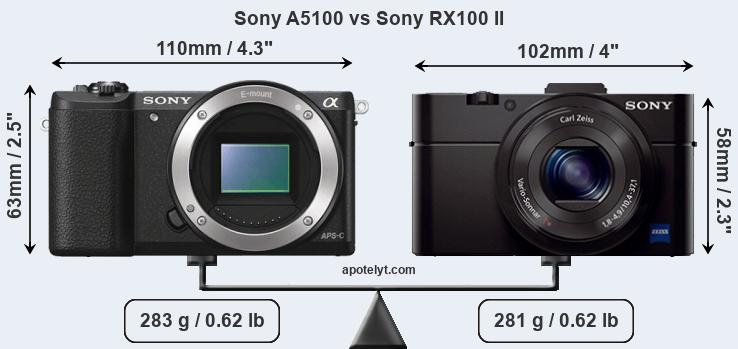 Size Sony A5100 vs Sony RX100 II