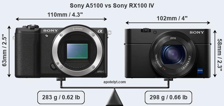 Size Sony A5100 vs Sony RX100 IV