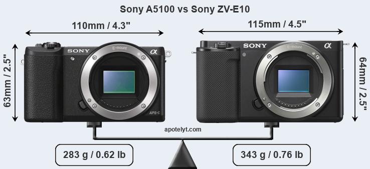 Size Sony A5100 vs Sony ZV-E10