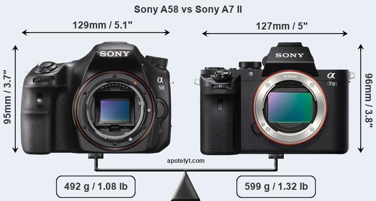 Size Sony A58 vs Sony A7 II
