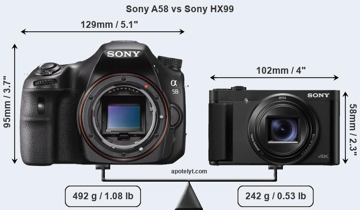 Size Sony A58 vs Sony HX99