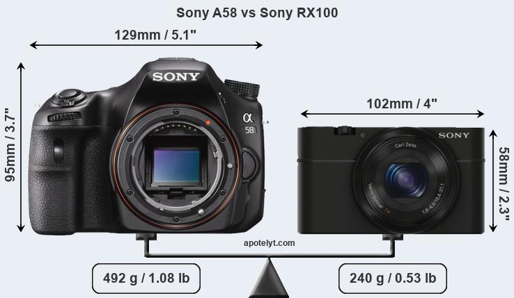 Size Sony A58 vs Sony RX100