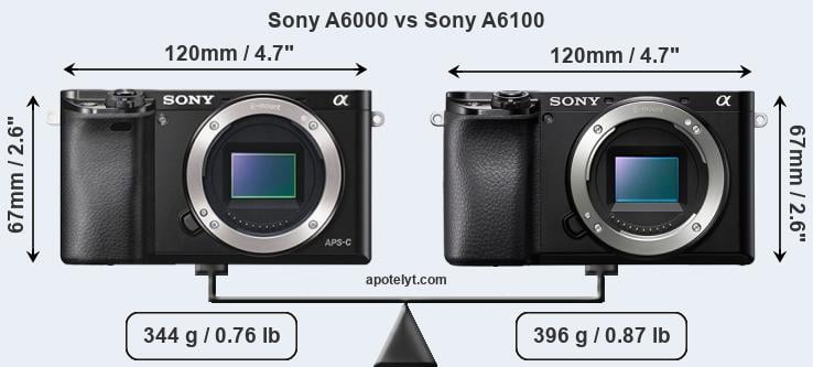 Size Sony A6000 vs Sony A6100