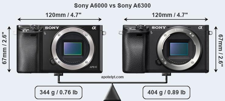 Size Sony A6000 vs Sony A6300