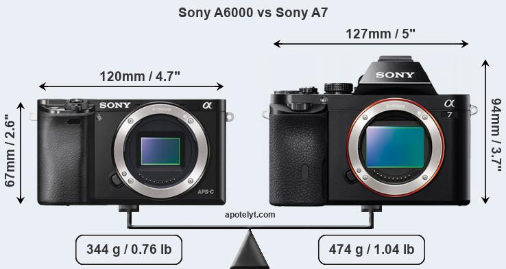 Size Sony A6000 vs Sony A7
