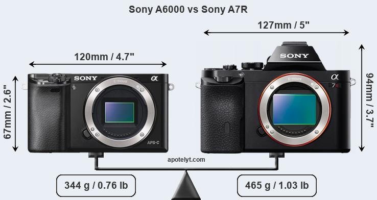Size Sony A6000 vs Sony A7R