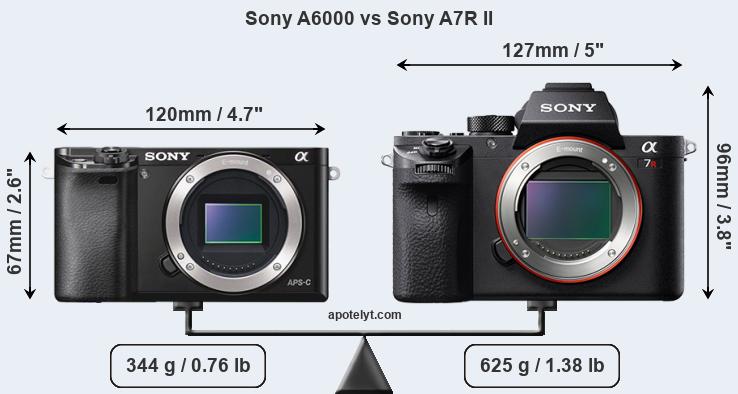 Size Sony A6000 vs Sony A7R II
