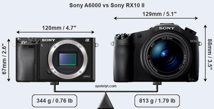Size Sony A6000 vs Sony RX10 II