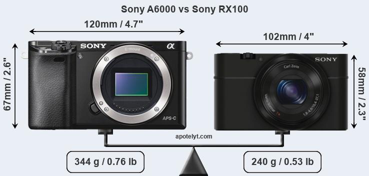 Size Sony A6000 vs Sony RX100