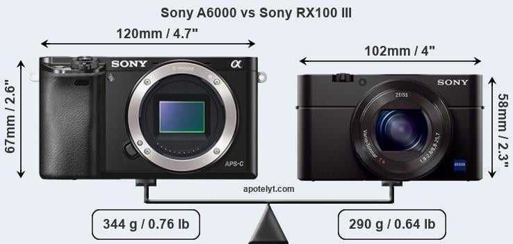 Size Sony A6000 vs Sony RX100 III