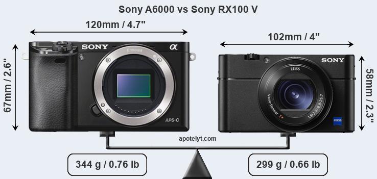 Size Sony A6000 vs Sony RX100 V