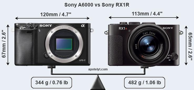 Size Sony A6000 vs Sony RX1R