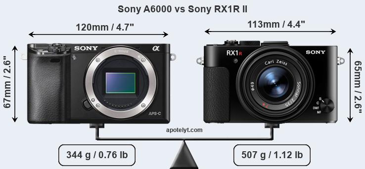 Size Sony A6000 vs Sony RX1R II