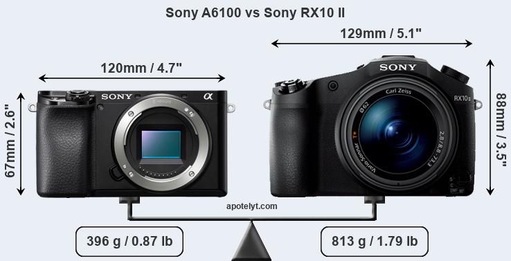 Size Sony A6100 vs Sony RX10 II