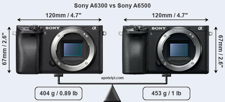 Size Sony A6300 vs Sony A6500
