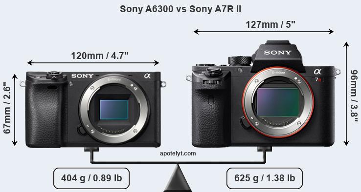 Size Sony A6300 vs Sony A7R II