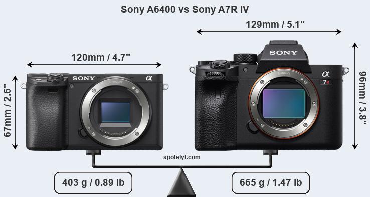 Size Sony A6400 vs Sony A7R IV