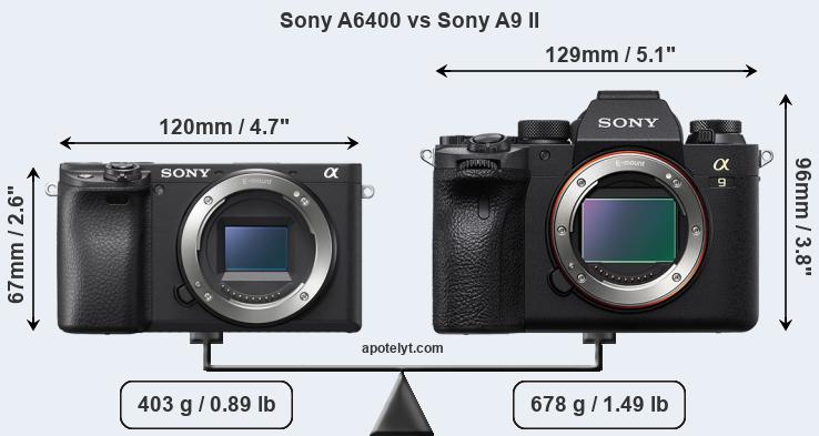 Size Sony A6400 vs Sony A9 II