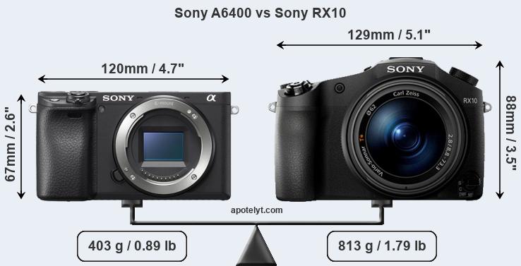 Size Sony A6400 vs Sony RX10