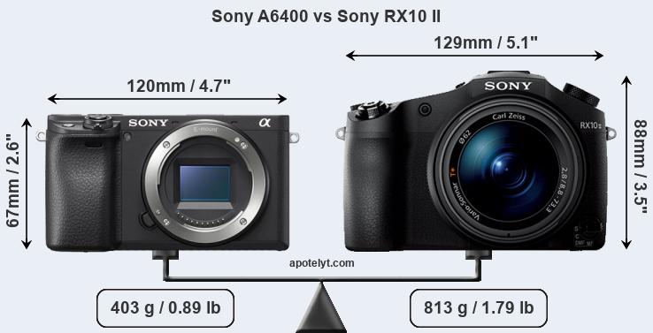 Size Sony A6400 vs Sony RX10 II