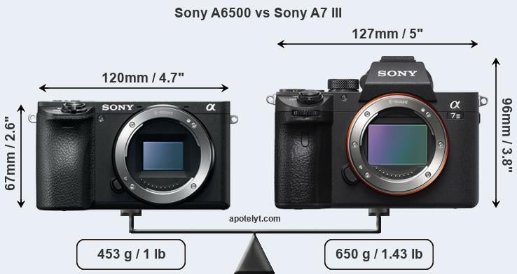 Size Sony A6500 vs Sony A7 III