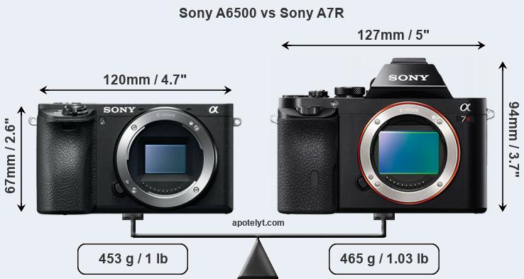 Size Sony A6500 vs Sony A7R