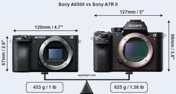 Size Sony A6500 vs Sony A7R II