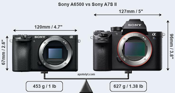 Size Sony A6500 vs Sony A7S II