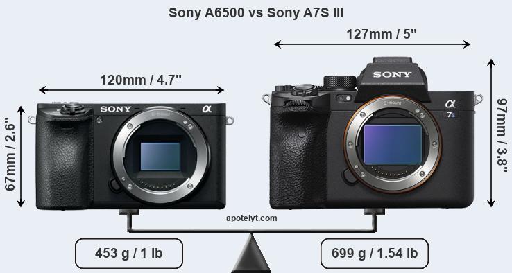 Size Sony A6500 vs Sony A7S III