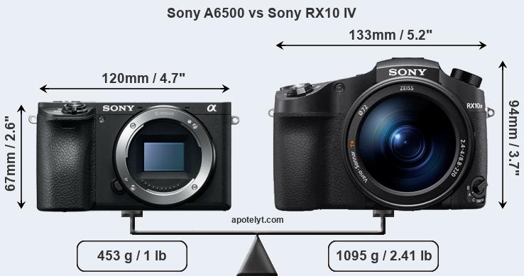 Size Sony A6500 vs Sony RX10 IV