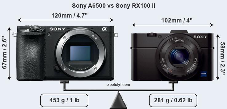 Size Sony A6500 vs Sony RX100 II