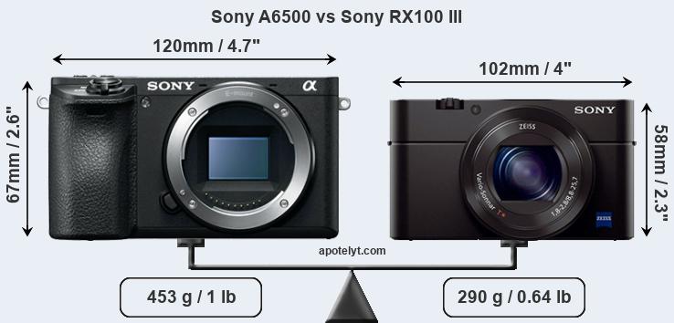 Size Sony A6500 vs Sony RX100 III