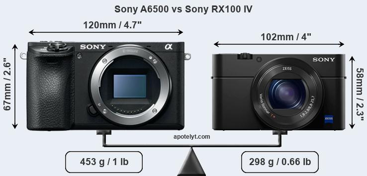Size Sony A6500 vs Sony RX100 IV