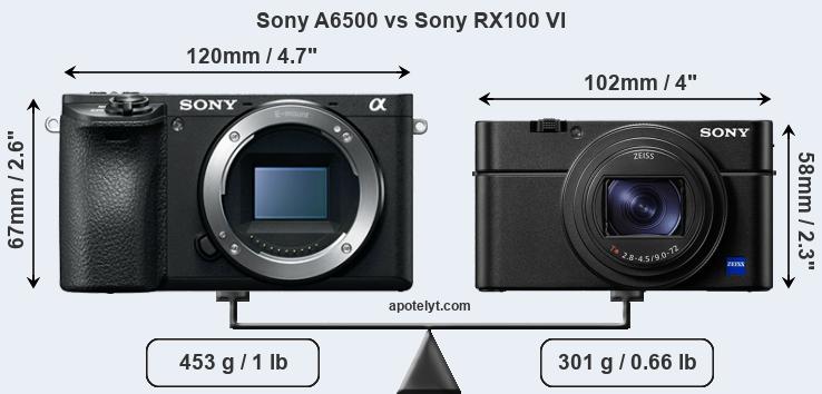 Size Sony A6500 vs Sony RX100 VI