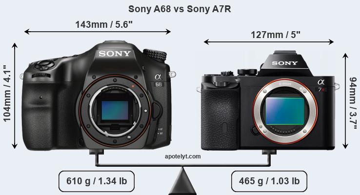 Size Sony A68 vs Sony A7R