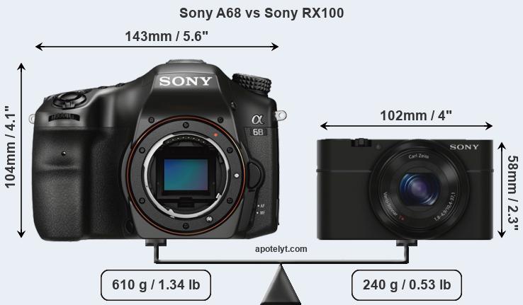 Size Sony A68 vs Sony RX100