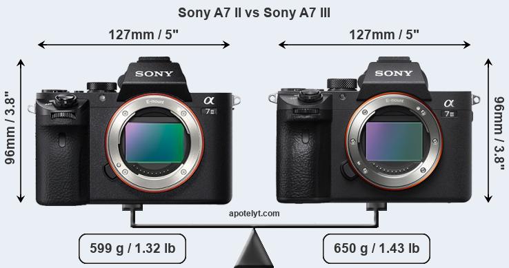 Size Sony A7 II vs Sony A7 III
