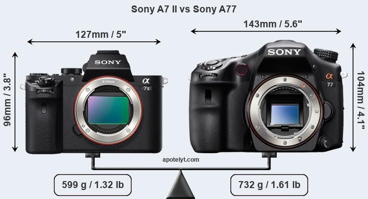 Size Sony A7 II vs Sony A77