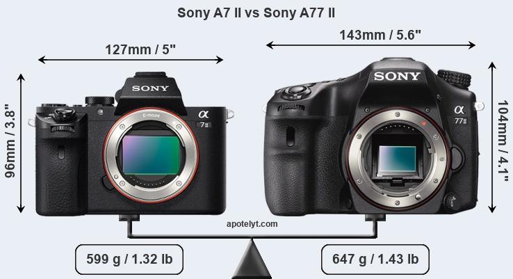 Size Sony A7 II vs Sony A77 II
