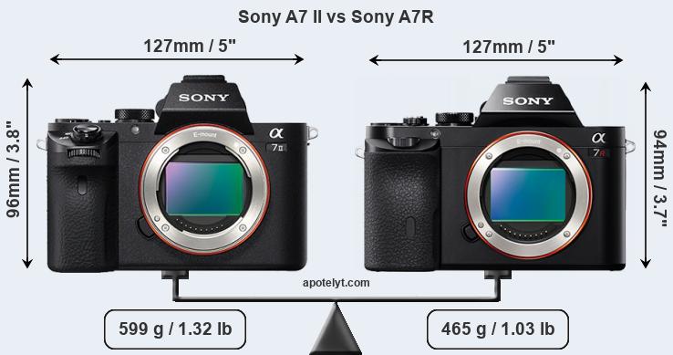 Size Sony A7 II vs Sony A7R