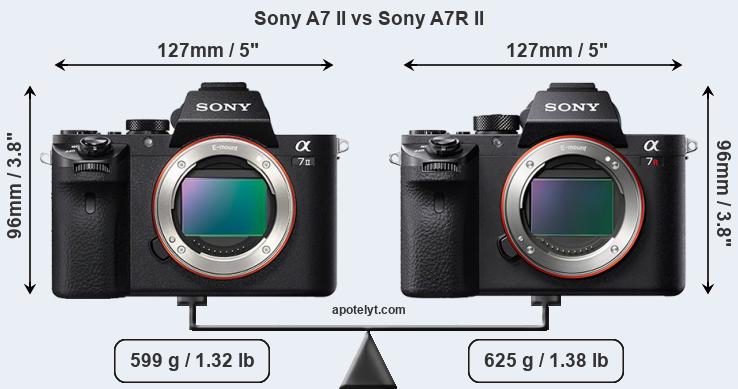 Size Sony A7 II vs Sony A7R II