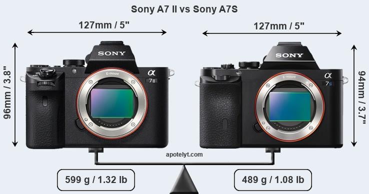 Size Sony A7 II vs Sony A7S