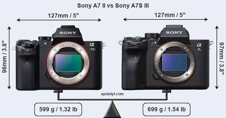Size Sony A7 II vs Sony A7S III