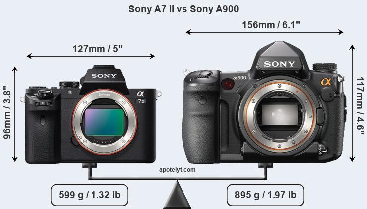 Size Sony A7 II vs Sony A900