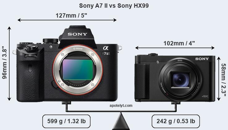 Size Sony A7 II vs Sony HX99