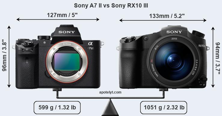Size Sony A7 II vs Sony RX10 III
