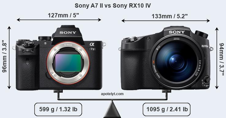 Size Sony A7 II vs Sony RX10 IV