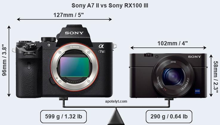 Size Sony A7 II vs Sony RX100 III
