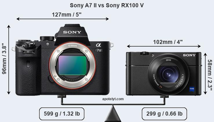 Size Sony A7 II vs Sony RX100 V